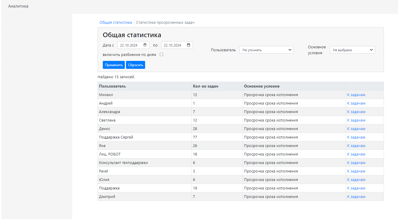 Общая статистика по просроченным задачам